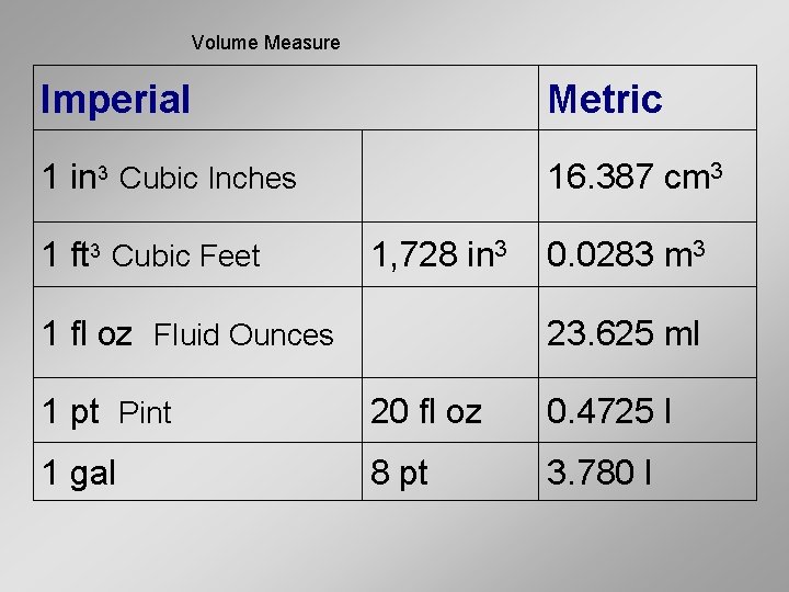 Volume Measure Imperial Metric 1 in 3 Cubic Inches 16. 387 cm 3 1
