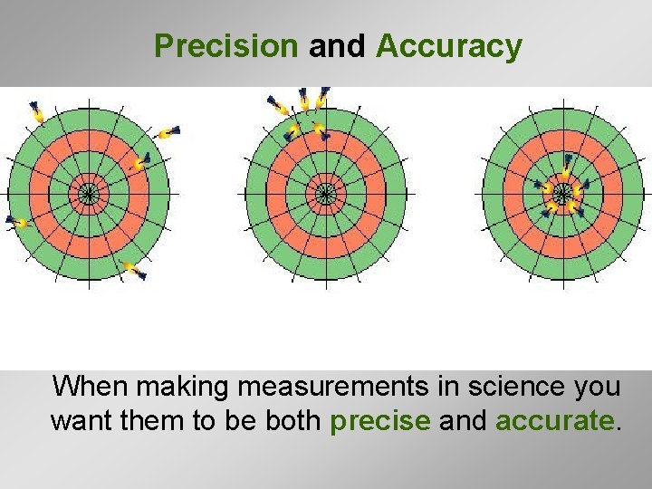 Precision and Accuracy When making measurements in science you want them to be both