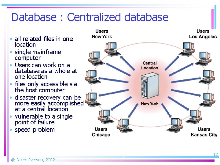 Database : Centralized database • all related files in one location • single mainframe
