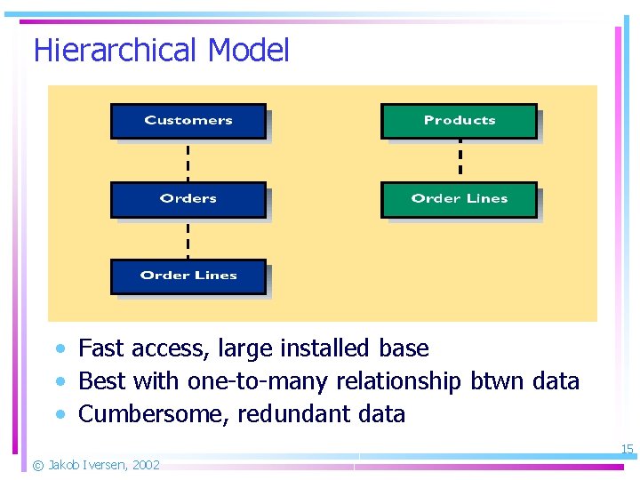 Hierarchical Model • Fast access, large installed base • Best with one-to-many relationship btwn