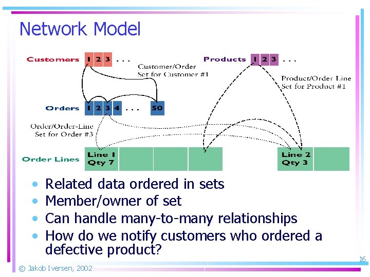Network Model • • Related data ordered in sets Member/owner of set Can handle
