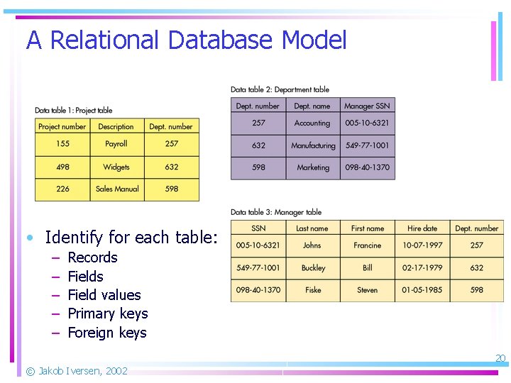 A Relational Database Model • Identify for each table: – – – Records Field