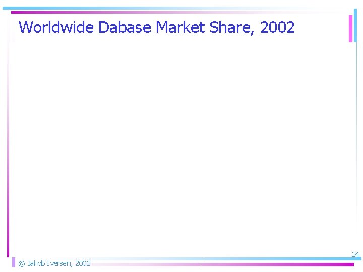 Worldwide Dabase Market Share, 2002 Total revenue: $6. 6 billion Source: Gartner Dataquest 24