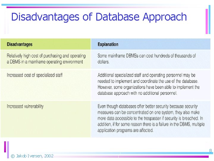 Disadvantages of Database Approach 8 © Jakob Iversen, 2002 