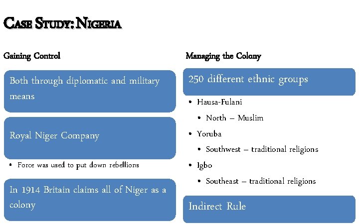 CASE STUDY: NIGERIA Gaining Control Both through diplomatic and military means Royal Niger Company