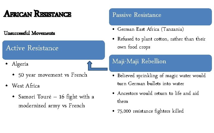 AFRICAN RESISTANCE Unsuccessful Movements Active Resistance • Algeria • 50 year movement vs French