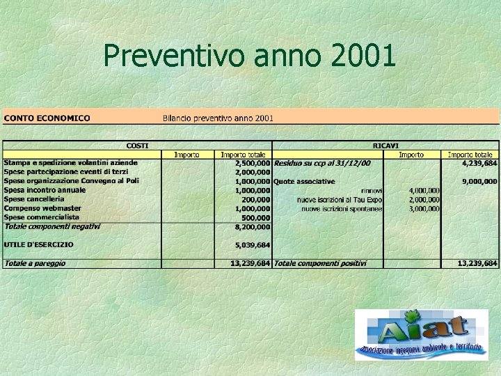 Preventivo anno 2001 