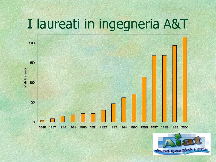 I laureati in ingegneria A&T 