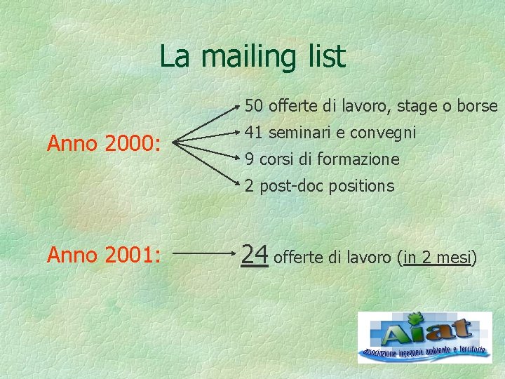 La mailing list 50 offerte di lavoro, stage o borse Anno 2000: 41 seminari