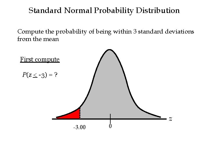 Standard Normal Probability Distribution Compute the probability of being within 3 standard deviations from