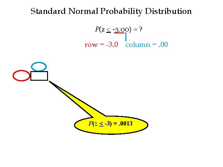 Standard Normal Probability Distribution P(z < -3. 00) = ? row = -3. 0