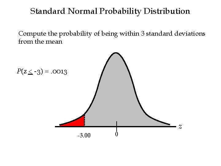 Standard Normal Probability Distribution Compute the probability of being within 3 standard deviations from