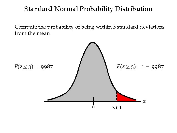 Standard Normal Probability Distribution Compute the probability of being within 3 standard deviations from