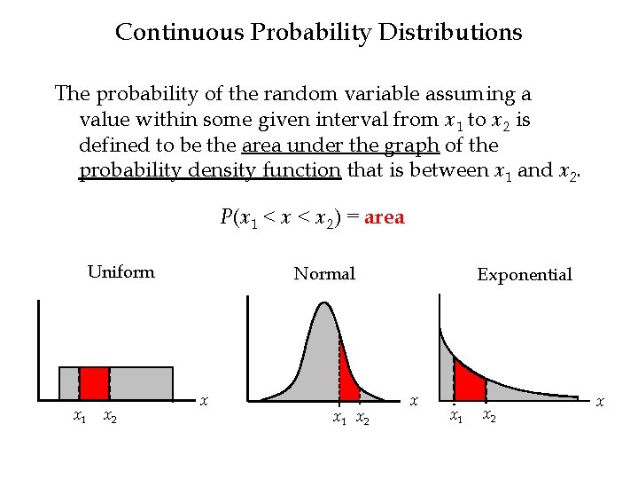 Continuous Probability Distributions The probability of the random variable assuming a value within some