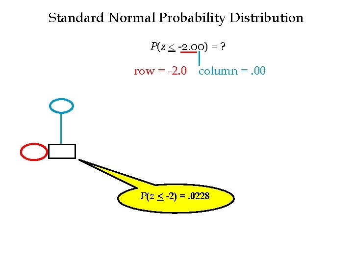 Standard Normal Probability Distribution P(z < -2. 00) = ? row = -2. 0