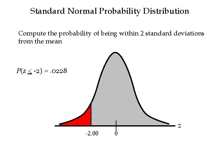 Standard Normal Probability Distribution Compute the probability of being within 2 standard deviations from