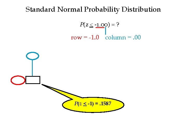 Standard Normal Probability Distribution P(z < -1. 00) = ? row = -1. 0