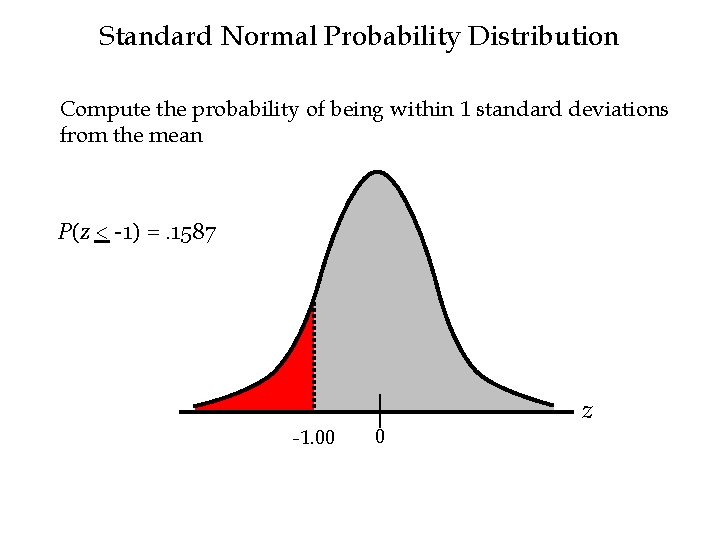 Standard Normal Probability Distribution Compute the probability of being within 1 standard deviations from