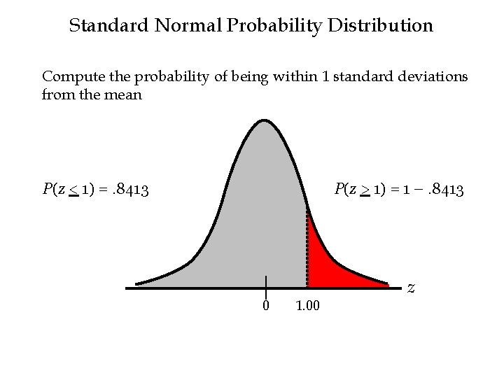 Standard Normal Probability Distribution Compute the probability of being within 1 standard deviations from