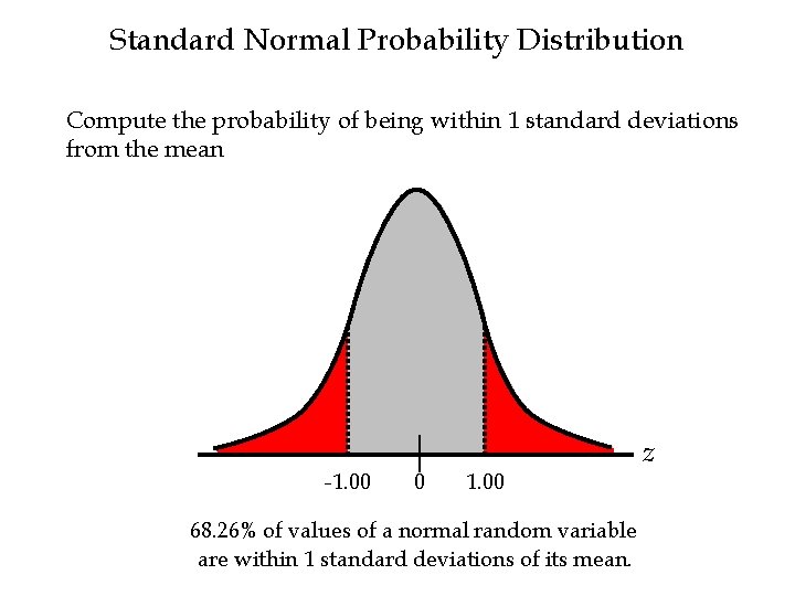 Standard Normal Probability Distribution Compute the probability of being within 1 standard deviations from