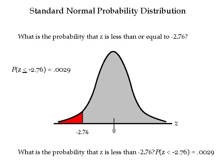 Standard Normal Probability Distribution What is the probability that z is less than or