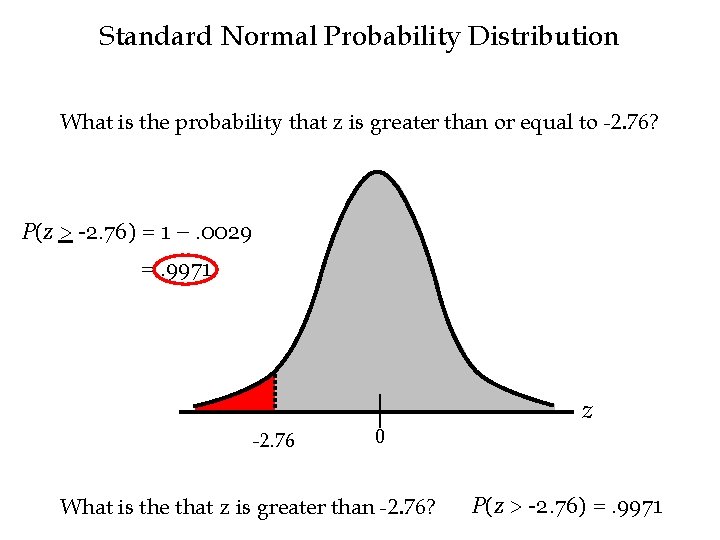 Standard Normal Probability Distribution What is the probability that z is greater than or