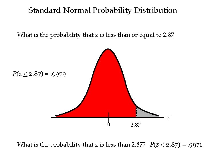 Standard Normal Probability Distribution What is the probability that z is less than or