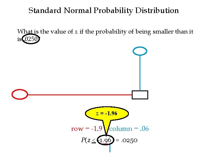Standard Normal Probability Distribution What is the value of z if the probability of