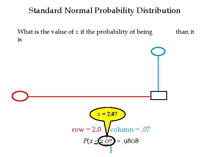 Standard Normal Probability Distribution What is the value of z if the probability of