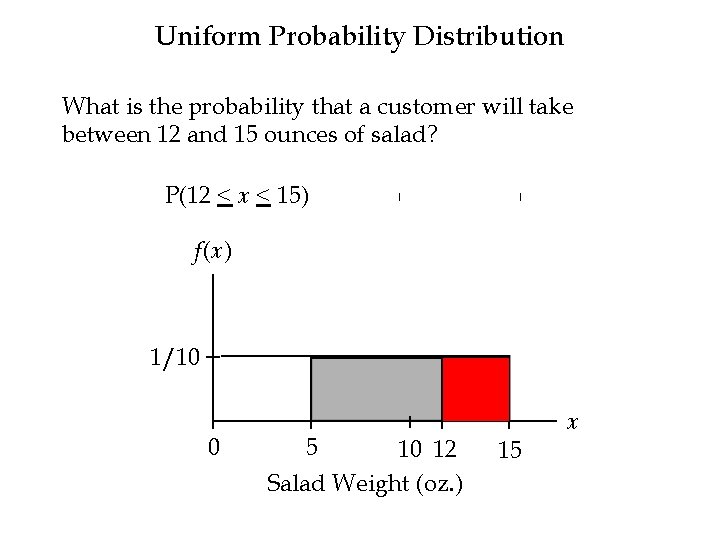 Uniform Probability Distribution What is the probability that a customer will take between 12