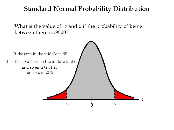 Standard Normal Probability Distribution What is the value of -z and z if the