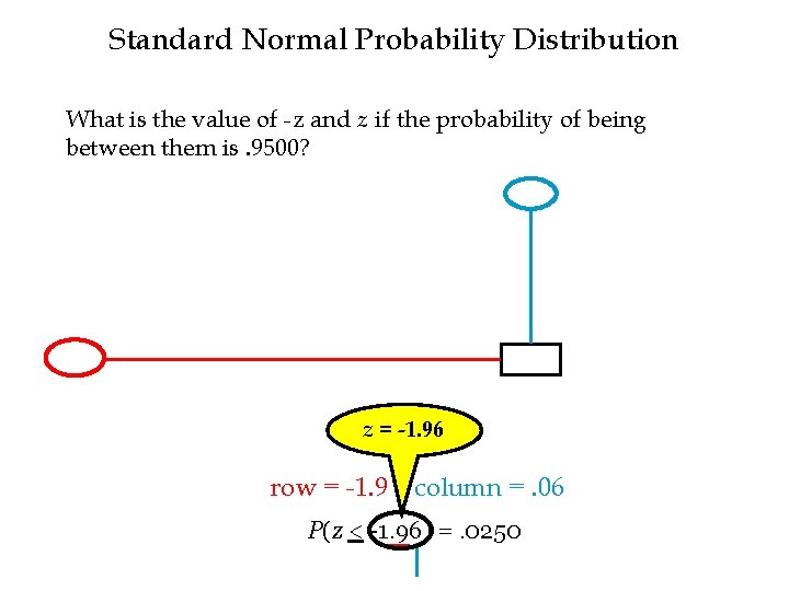 Standard Normal Probability Distribution What is the value of -z and z if the
