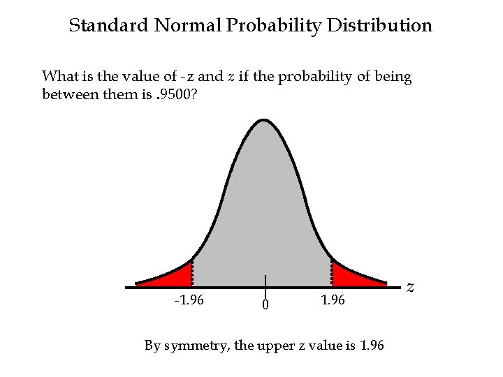 Standard Normal Probability Distribution What is the value of -z and z if the