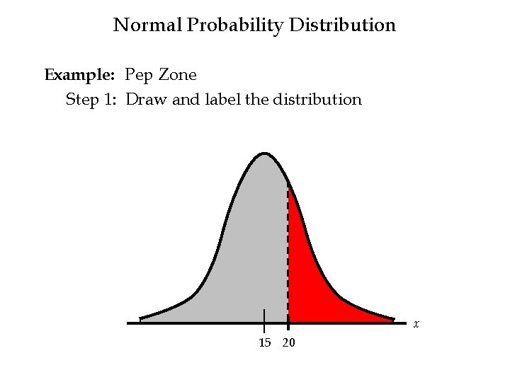 Normal Probability Distribution Example: Pep Zone Step 1: Draw and label the distribution x