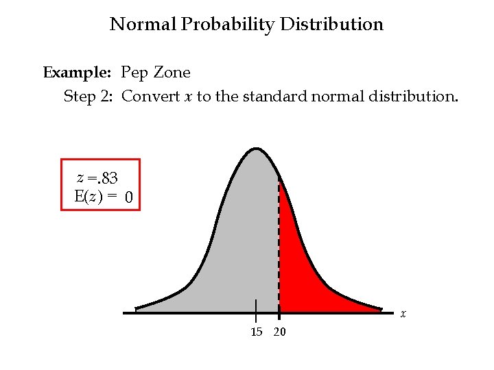 Normal Probability Distribution Example: Pep Zone Step 2: Convert x to the standard normal