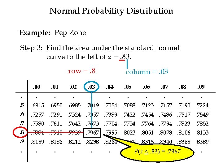 Normal Probability Distribution Example: Pep Zone Step 3: Find the area under the standard