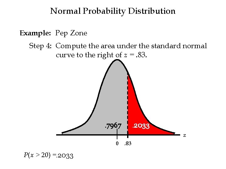 Normal Probability Distribution Example: Pep Zone Step 4: Compute the area under the standard