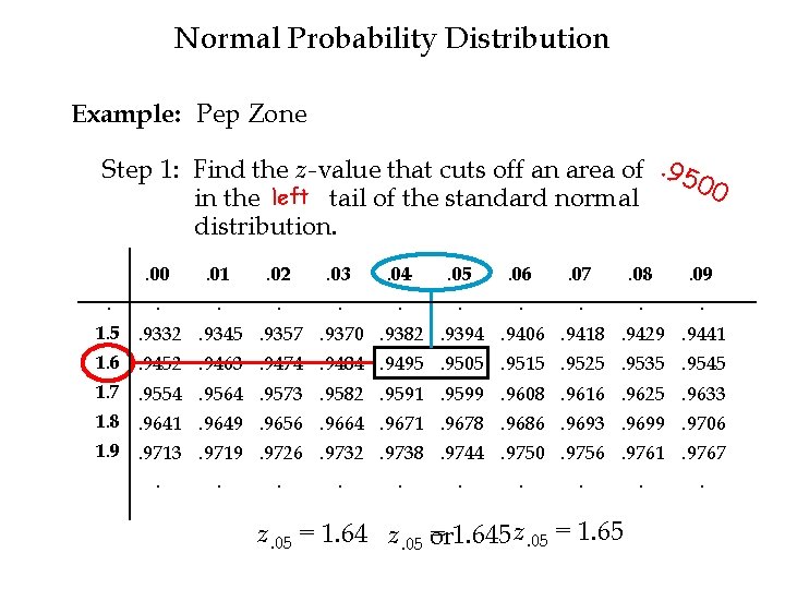 Normal Probability Distribution Example: Pep Zone . 95 Step 1: Find the z-value that
