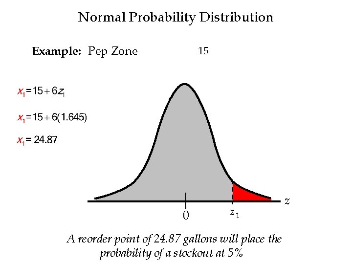 Normal Probability Distribution Example: Pep Zone 15 0 z 1 A reorder point of