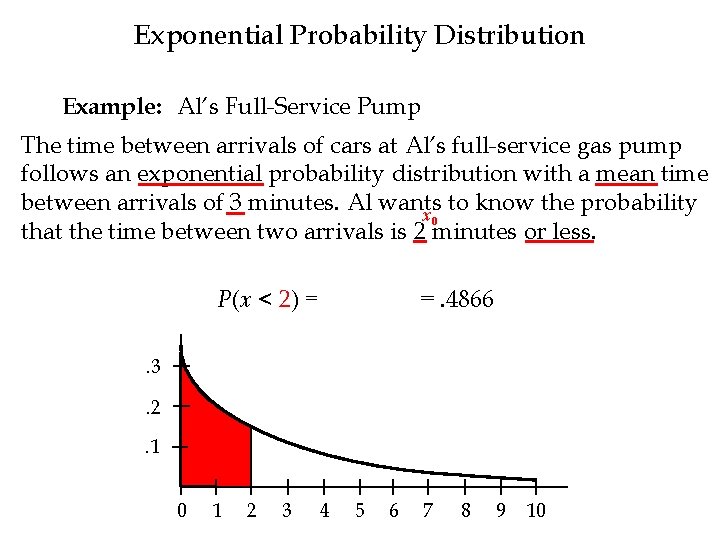 Exponential Probability Distribution Example: Al’s Full-Service Pump The time between arrivals of cars at