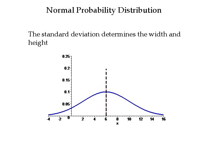 Normal Probability Distribution The standard deviation determines the width and height 