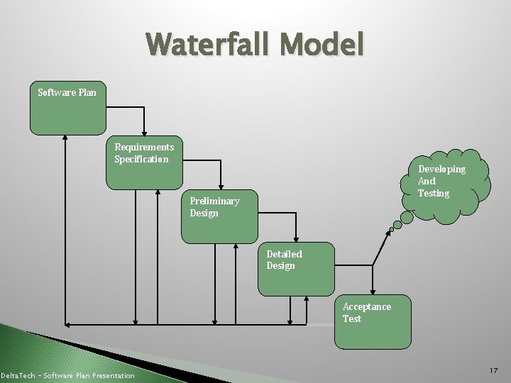 Waterfall Model Software Plan Requirements Specification Developing And Testing Preliminary Design Detailed Design Acceptance