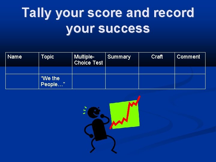 Tally your score and record your success Name Topic “We the People…” Multiple. Summary
