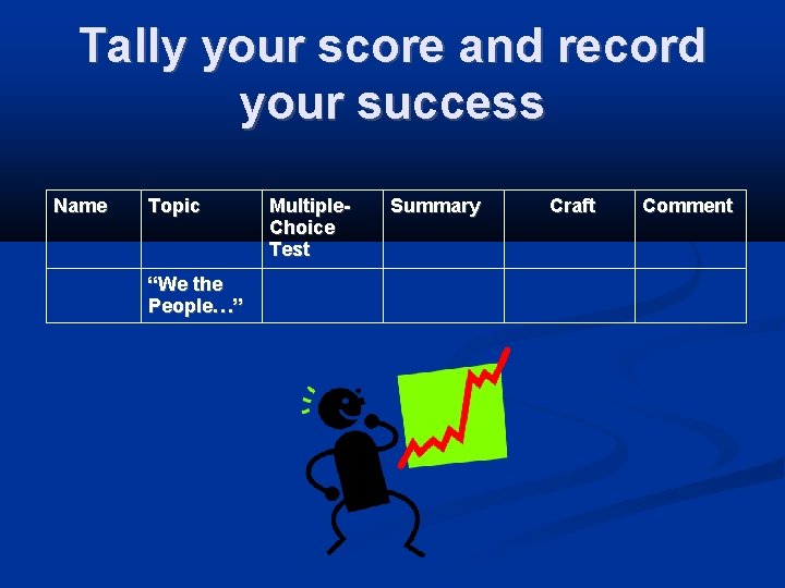 Tally your score and record your success Name Topic “We the People…” Multiple. Choice