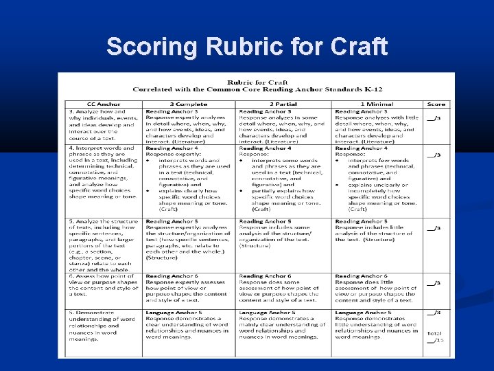 Scoring Rubric for Craft 
