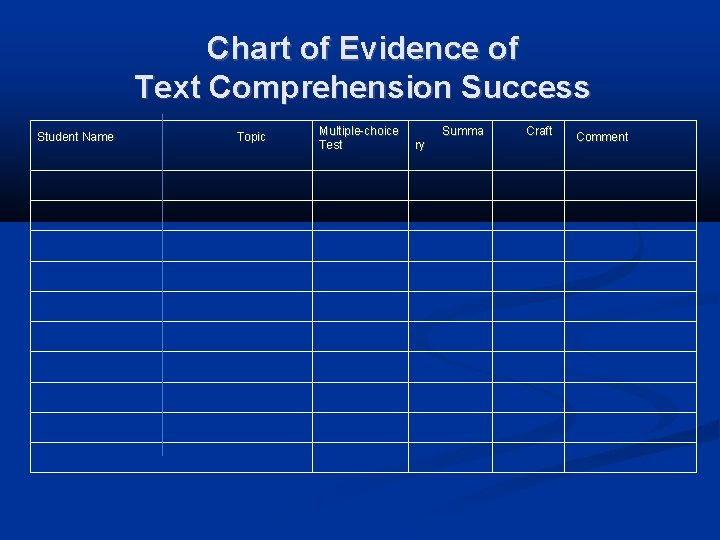 Chart of Evidence of Text Comprehension Success Student Name Topic Multiple-choice Test ry Summa