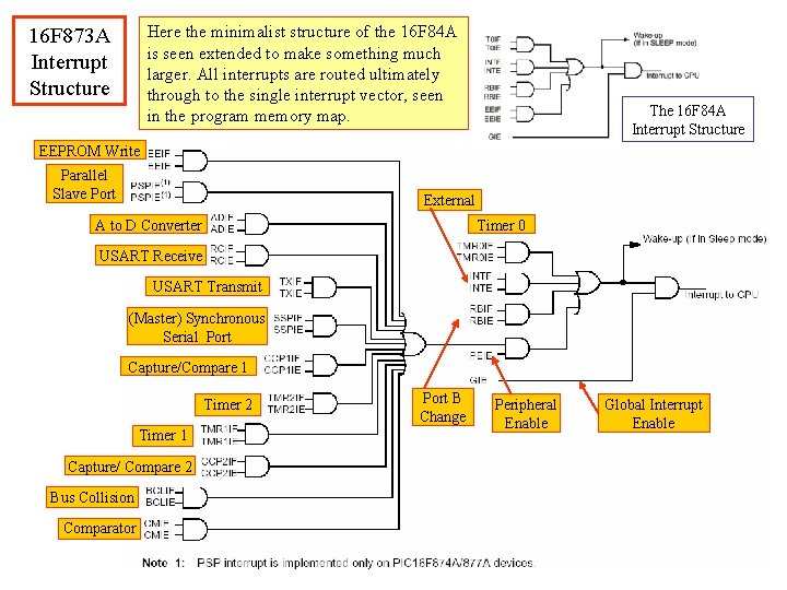 Here the minimalist structure of the 16 F 84 A is seen extended to