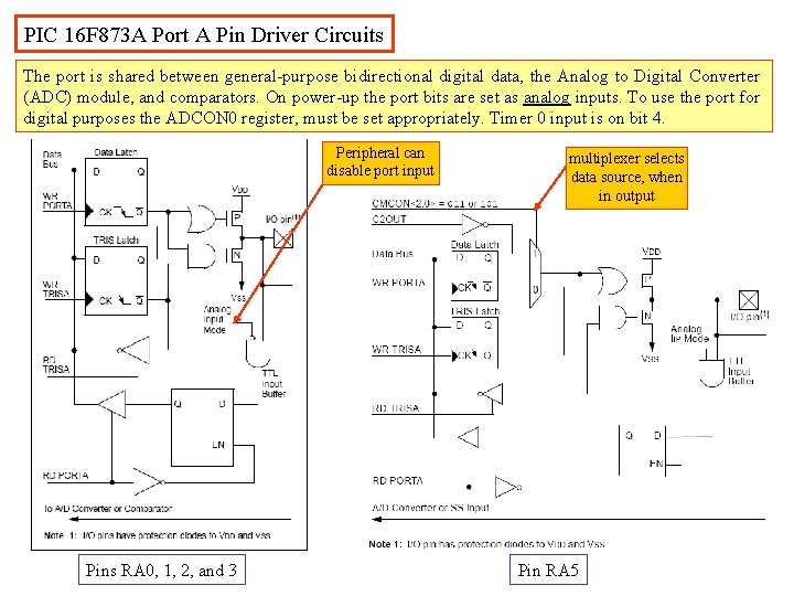 PIC 16 F 873 A Port A Pin Driver Circuits The port is shared