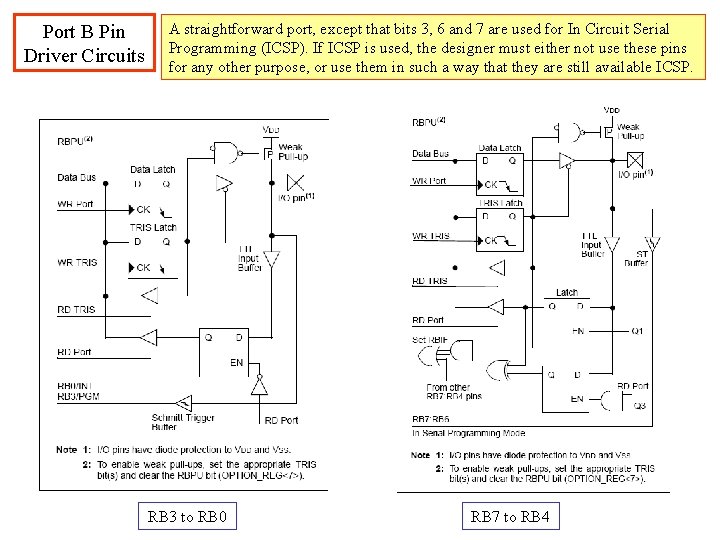 Port B Pin Driver Circuits A straightforward port, except that bits 3, 6 and Port B Pin Driver Circuits A straightforward port, except that bits 3, 6 and