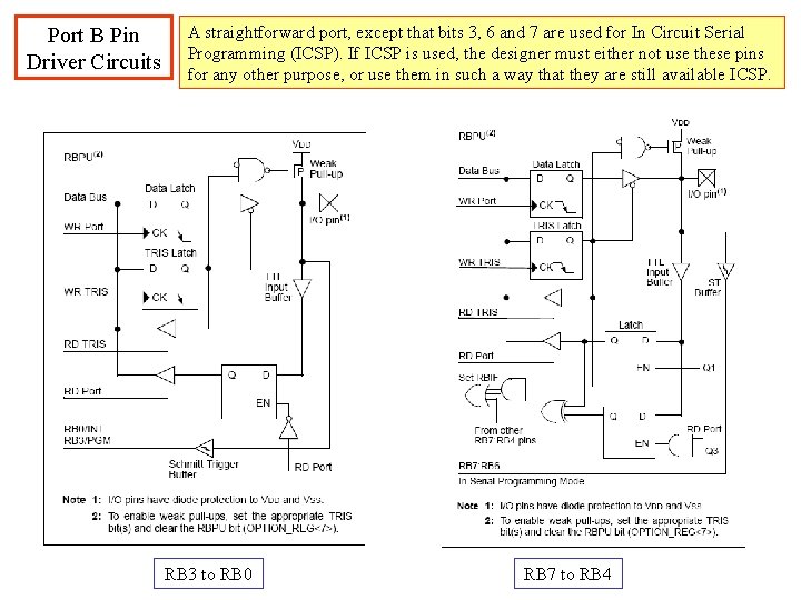 Port B Pin Driver Circuits A straightforward port, except that bits 3, 6 and